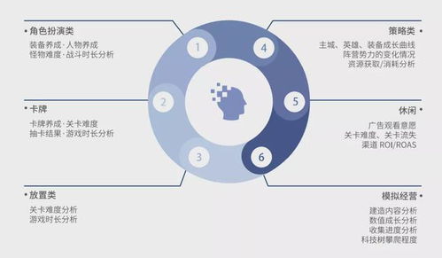 數數科技再獲3.76億元C輪投資，助力游戲產業技術服務升級