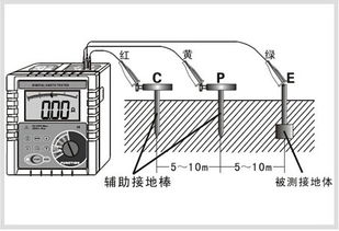 ETCR3000數(shù)字式接地電阻測試儀 電力安全與電子元器件銷售的精準守護者