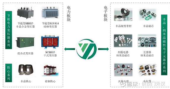 門外漢侃次新 | 301012揚(yáng)電科技 雷伐鼓兮電揚(yáng)旗，雨卷壑兮云張帷——電力電子元器件銷售這門生意